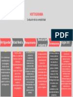 Histograma Contabilidad