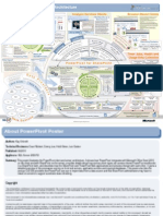 Power Pivot Client Server Architecture