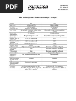 What Is The Difference Between Psi1 and Psi2