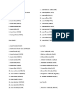 Daftar Asam Basa