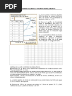 I Ejercicios de Solubilidad y Curvas de