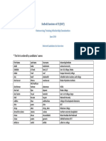 Selected Candidates For Interview