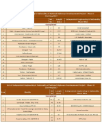 List of Independent Engineering