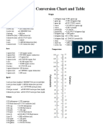 Conversion Table