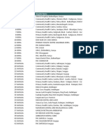 Empaneled Hospital List in RSBY and MSBY CG