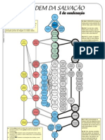 Ordus Salutis - William Perkins