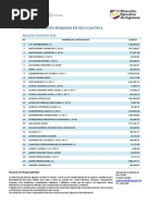 Contribuyentes Morosos en Vía Coactiva 10-12-04