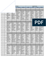 CCTV Camera Observation Schedule - Feb'20