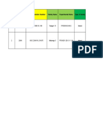 Profile of NSIC RC 160 and 218