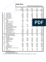 Silver Spring Planning Area: Montgomery County, MD. 2005 Census Update Survey