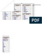 Excel - Formula Sheet - Ait