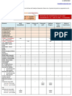 Bilan Financier PDF