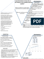 V de Gowin de Péndulo PDF