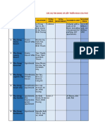 Các D Án C A Phú Đông Group 2019-2022