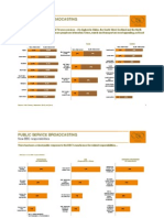 Public Service Broadcasting