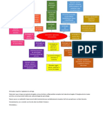 Estrategias de Aprendizaje. Mapa Conceptual