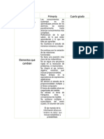 Actividad 5. Cambios en 4° Grado