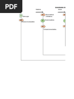 Diagrama de Operaciones de Pan Dulce