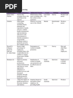 Occupational Health Nursing