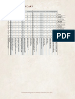 The Rise of Tiamat - Council Scorecard PDF