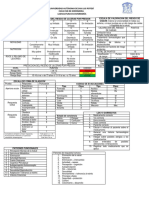 Escalas de Valoración, Metas e Indicadores PDF