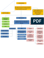 Mapa Conceptual Microfinazas