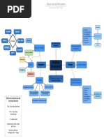 Mapa Mental Mercadeo