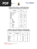 Modulos Poisson Materiales