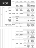 Clasificarea Plantelor