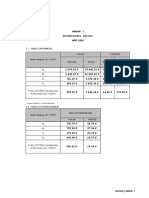 Anexos y Tablas 2020 Sescam