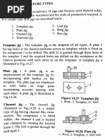 Types of Jigs & Fixtures PDF