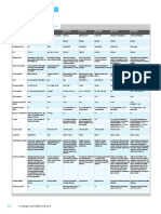 Document Scanner PDF