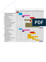 Diagrama de Gantt Arequipa PDF