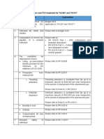 TAX Treatment For TAX267 and TAX317 Budget 2019