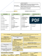 W. Martinez - Torts Attack Outline PDF