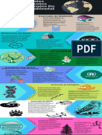 Actividad 5. Infografia PDF