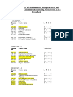 Description of All Mathematics, Computational and Departmental Courses Taken During 7 Semesters at IIT Guwahati