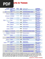 List of Airports in Yemen PDF