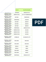 List of Hospitals