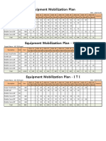 Equipment Mobilization PDF