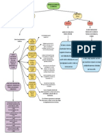 Mapa Conceptual Bioetica