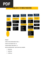 Product Mix Width: Shaving Personal Care Duracell Batteries Oral B Braun Appliances