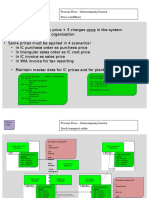 SAP Intercompany and PlantAbroad Process Flow