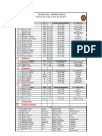 Roster de Leones, Semana 10