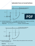 Components of Hydrostatic Force On Curved Surfaces PDF