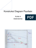 Kuliah 4, Konstruksi Diagram Pourbaix