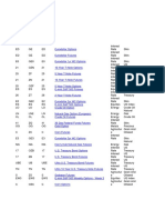 Futures Options - CME - Product Slate Export PDF