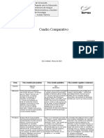 Cuadro Comparativo