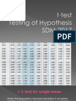 T test-SDM 2017