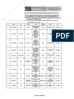 Lista de Equipos de Telecomunicaciones Homologados